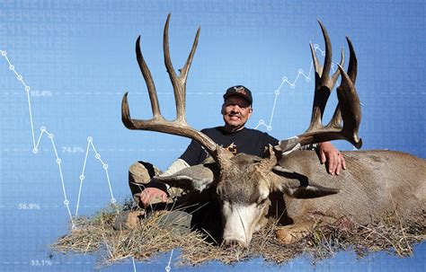 arizona draw odds|Draw Odds and harvest data for hunting Deer in Arizona.